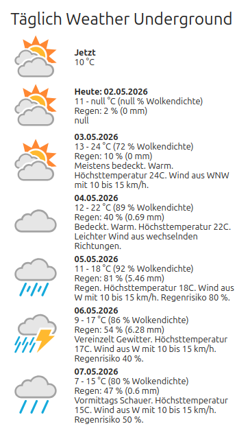 Weather Underground im ioBroker